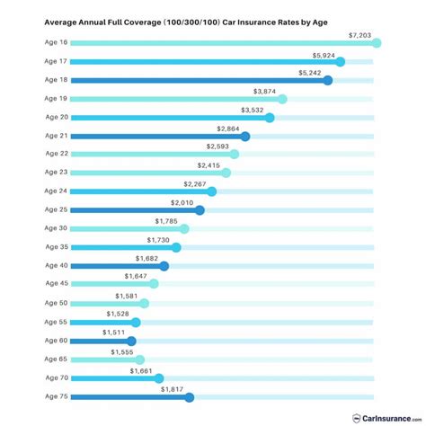 Compare Car Insurance Quotes & Rates (2024) .